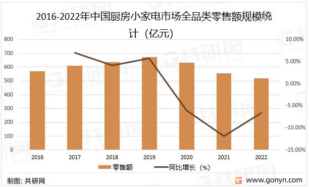 凯发k8官网登录vip高清内窥镜摄像头家用电器家用电器的种类2022年中国厨房小