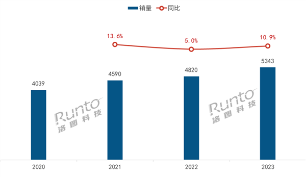 凯时app官网首页家用摄像头家用摄像头高清监控摄像头价格2023年中国监控摄像头