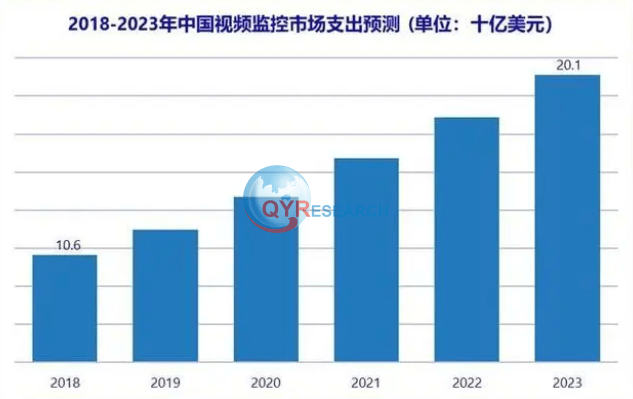 k8凯发家用电器一般功率家用摄像头无线视频监控摄像头2023无线视频监控市场现状