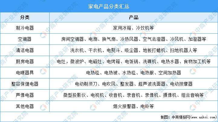 k8凯发家电维修费收费标准家用电器家用电器种类家电迎来新机遇！2021年中国家电