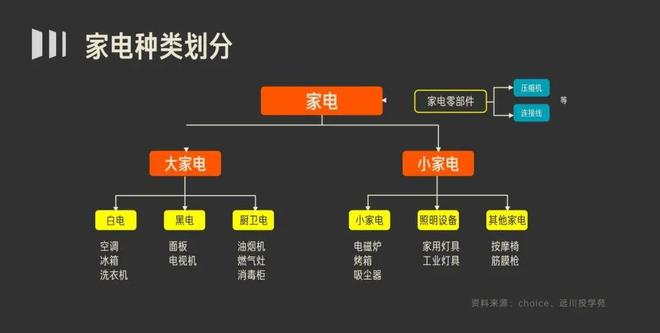 k8凯发小型家用电器有哪些家用电器家用电器种类30分钟说清白色家电 投学苑课程推