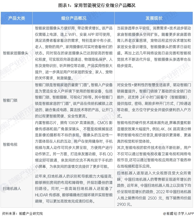 k8凯发家用摄像头家用小型摄像头2024年中国家用智能视觉行业细分市场现状分析