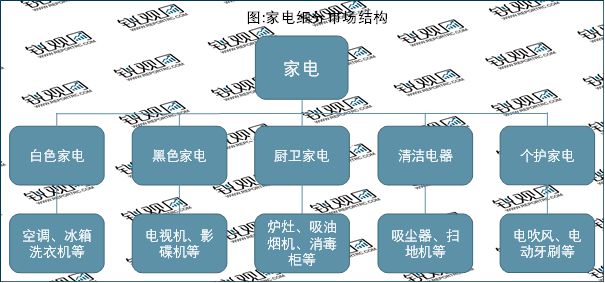 k8凯发家用电器包含家用电器家用电器汇总2023家电行业企业格局分析：美的海尔和