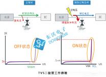 k8凯发家用摄像头智能家庭摄像头摄像头 - OFweek智能家居网