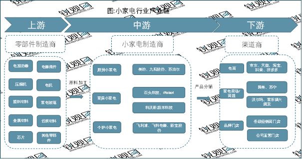 k8凯发家用电器家用电器包含2023小家电行业产业链及相关政策一览