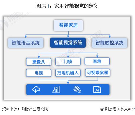 k8凯发家用摄像头家用小型摄像头预见2024：《2024年中国家用智能视觉行业全