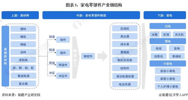 k8凯发家用电器家用电器包含2023年中国家电零部件行业下游影响分析 家电产品推