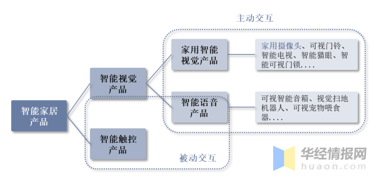 k8凯发和家亲实时监控收费家用摄像头智能家庭摄像头干货！一文看懂智能家用摄像头行