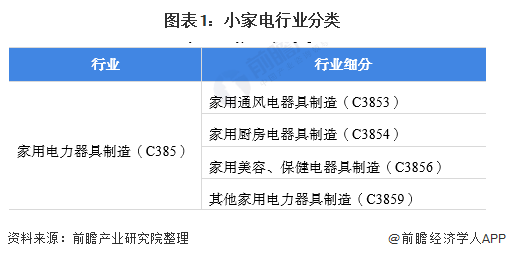 k8凯发家用电器家用电器分为哪三类预见2021：《2021年中国小家电行业全景图