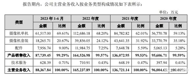 k8凯发十大最实用的小家电家用摄像头家用智能监控摄像头华为前员工做跨境一年卖20