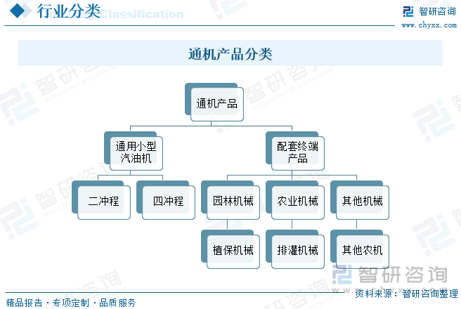 k8凯发家用摄像头家庭专用小型电锯2023年中国通机行业市场供需现状分析：下游需