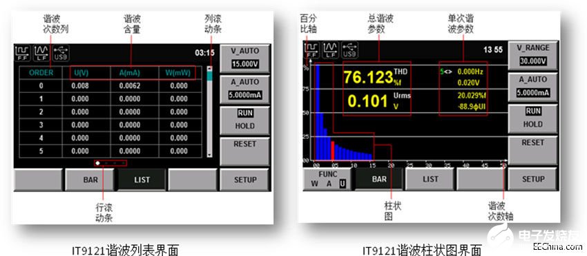 k8凯发十大家电品牌排行家用电器一般家用电器功率表艾德克斯IT9121功率表进行