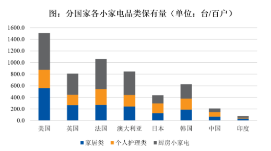 k8凯发家用物品分类大全家用电器家用电器分为几类2021年中国小家电行业市场现状