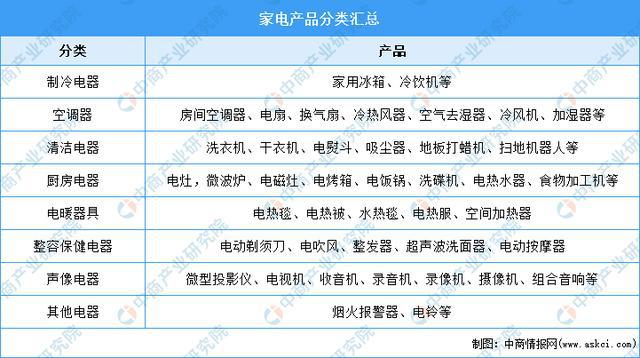 k8凯发年度总结：2021年中国家电市场回顾及2022年发展趋势预测分析