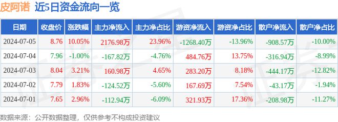 凯发k87月5日皮阿诺涨停分析：恒大概念股家具家居C2M概念热股