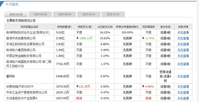 凯发k8，家电行业之格力电器