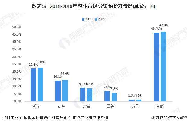 凯发k8，国美电器被强制执行15亿！曾有消费者收不到货也退不了款【附小家电渠道市