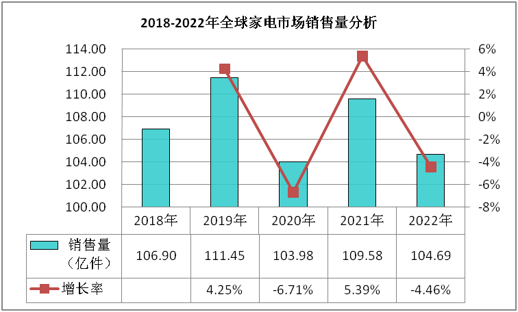 凯发k8，家电市场数据深度调研与发展趋势分析报告