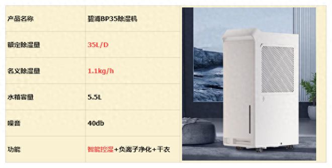 凯发k8，2024主流测评十大品牌排名：碧浦、德业、松下、海尔、美的