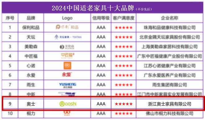 凯时k8官网，喜报！奥士家具荣登“2024中国适老家具十大品牌”榜单