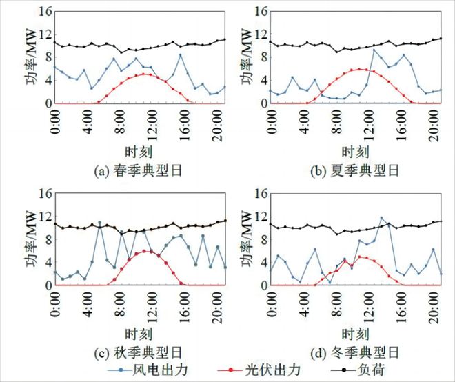 k8凯发官网，储能——新型电力系统的关键一环