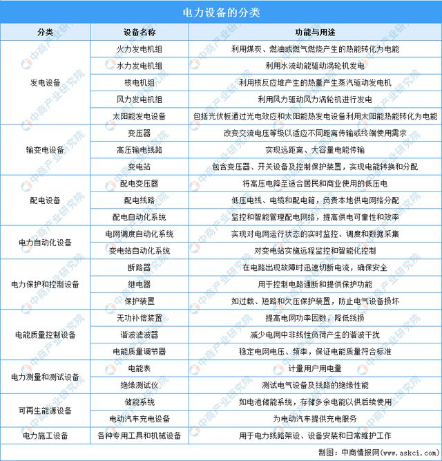 凯发k8，2024年中国电力设备行业市场前景预测研究报告（简版）