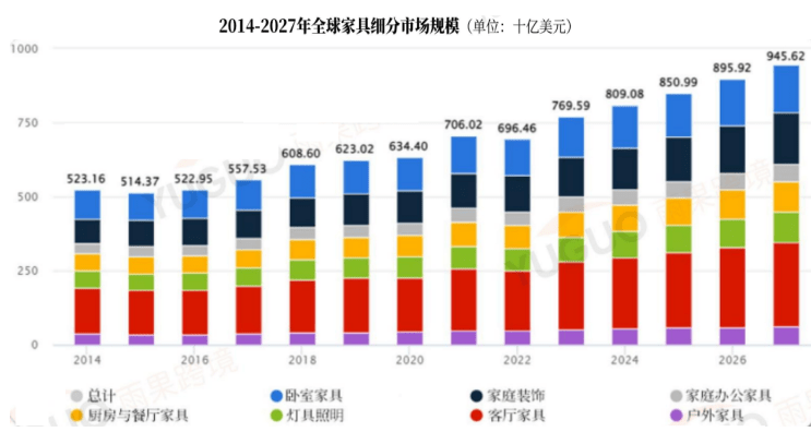 k8凯发，家具类目在美需求向好！亚马逊VC广大品牌企业开启专属VC快速进驻通道！