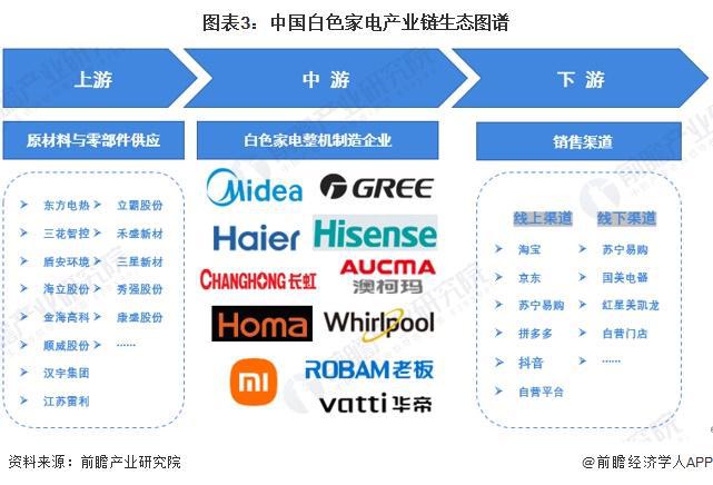 凯发k8，2024年中国十大白色家电企业一览：格力正开发“不要电”空调距离商业化