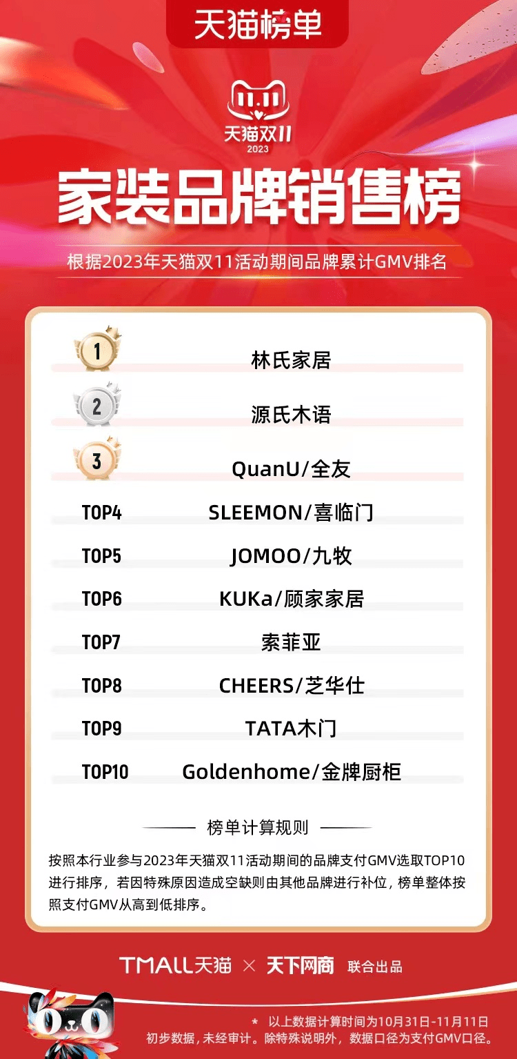 k8凯发，连续多年稳居纯实木家具TOP1它到底凭什么？