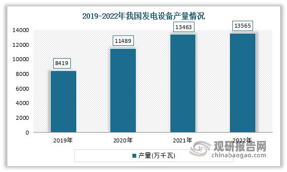 k8凯发，中国电力设备行业趋势分析与投资前景研究报告（2023-2030年）